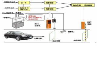 IC卡智能停車場收費系統(tǒng)設計方案及產(chǎn)品參數(shù)資料