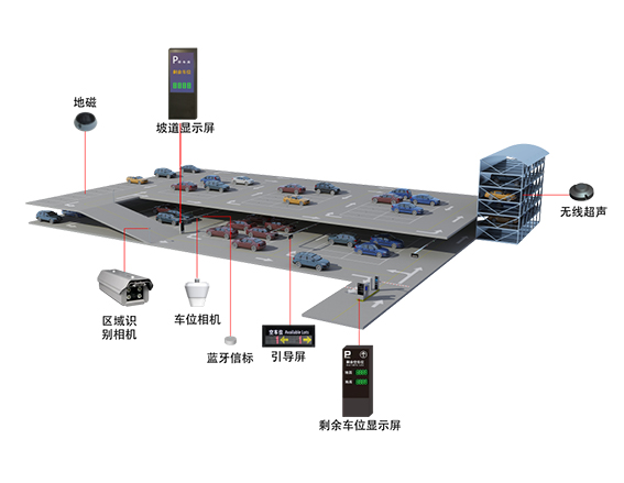 高效智能出行新紀元 停車場一體化充電與管理系統(tǒng)深度解析