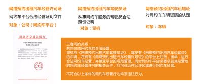 2018年最新網(wǎng)約車從業(yè)資格證考試流程及攻略 —— 轉行網(wǎng)絡技術轉讓者的生存手冊